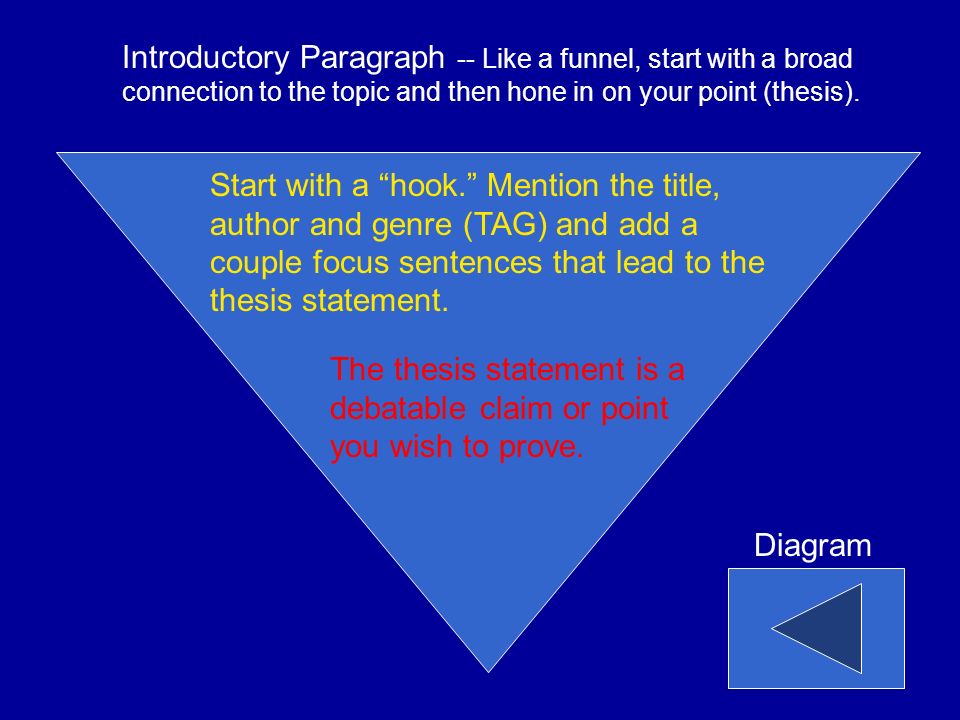 Sample Literary Essay