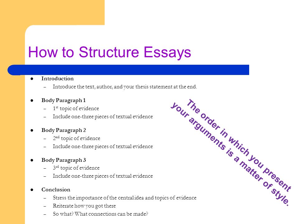 6 How to Structure Essays Introduction – Introduce the text, author, and your thesis statement at the end.
