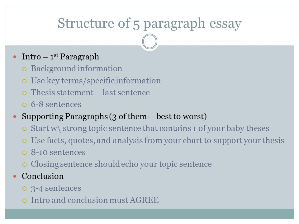 intro paragraph structure