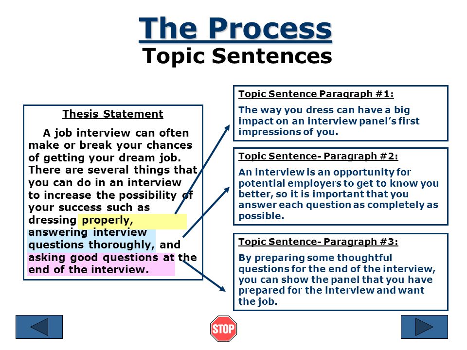 good process essay topics