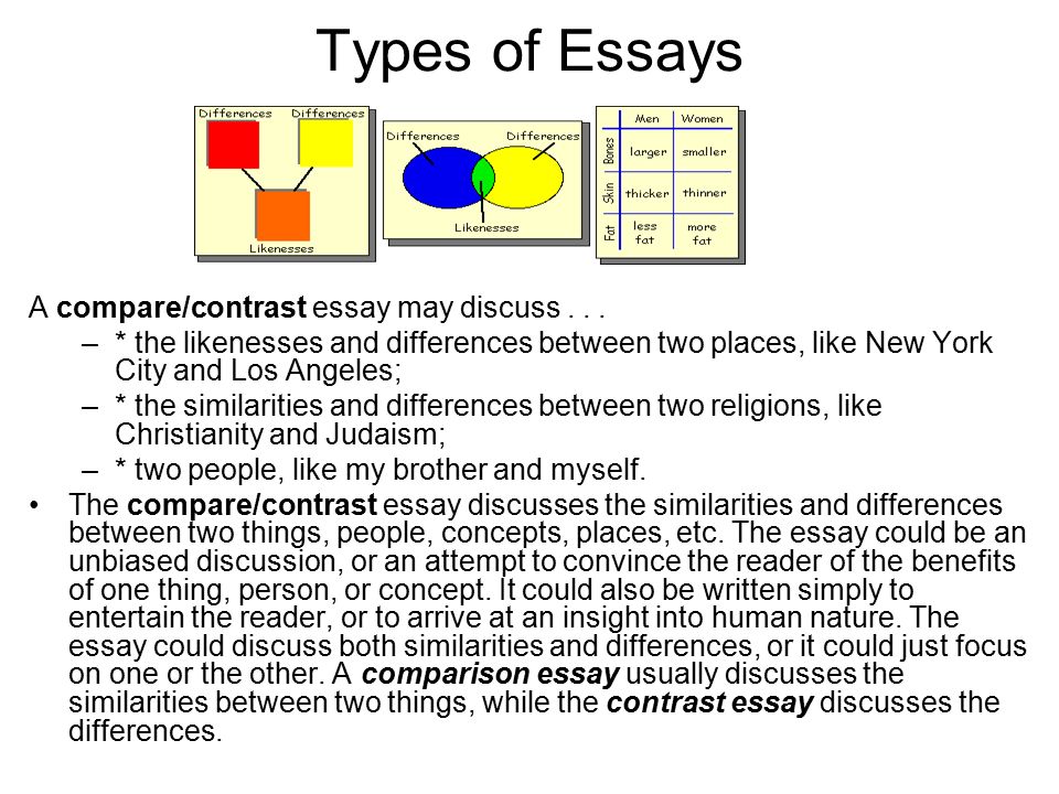 types of essay writing