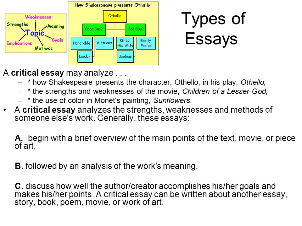 research essay definition