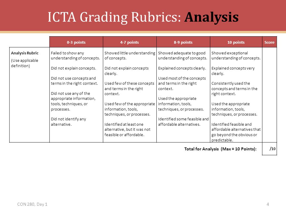 rubric for process analysis essay rubric for process analysis essay