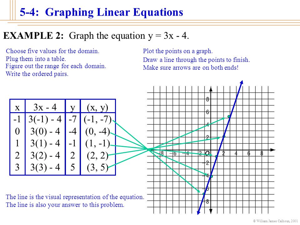Tables Graphs And Equations Tessshlo Graph And Equation Talkchannels