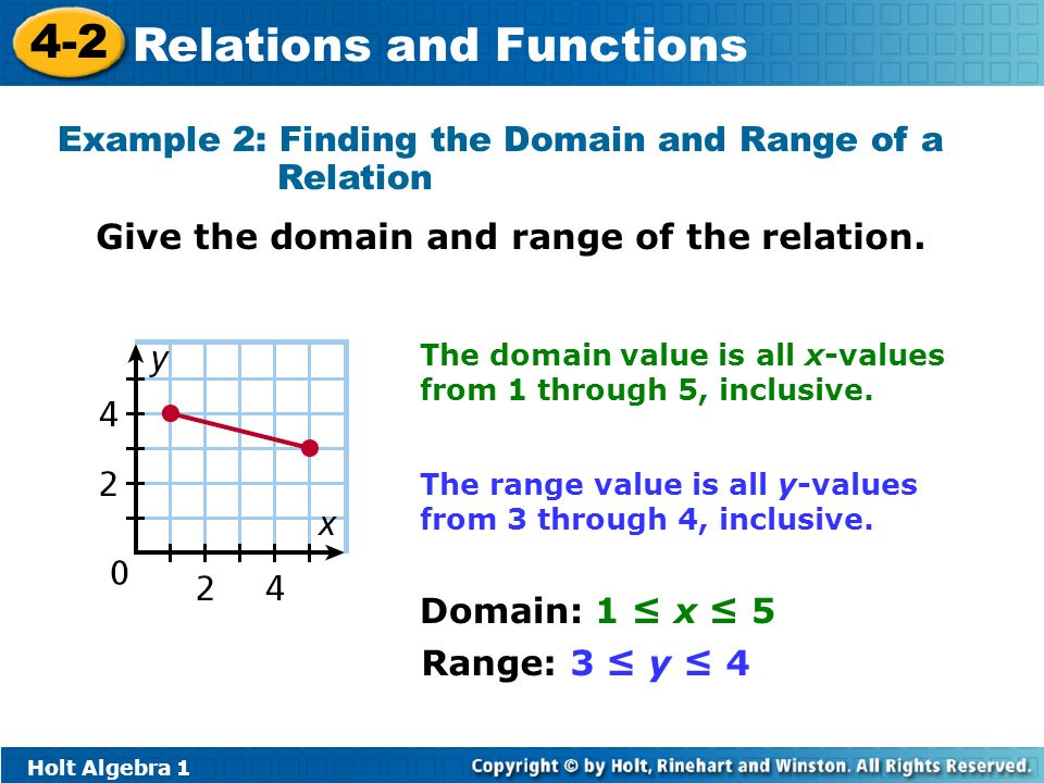 Worksheet Domain And Ranges Of Relations Functions Body Domain And Range Worksheet 2 Answers Intrepidpath