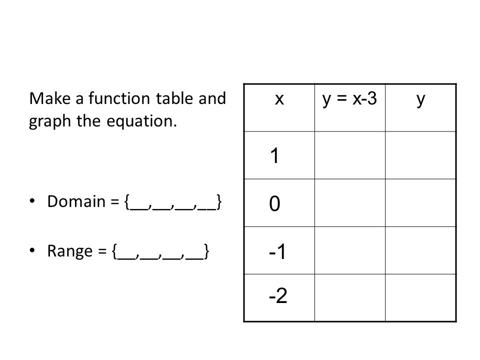Make a function table and graph the equation.