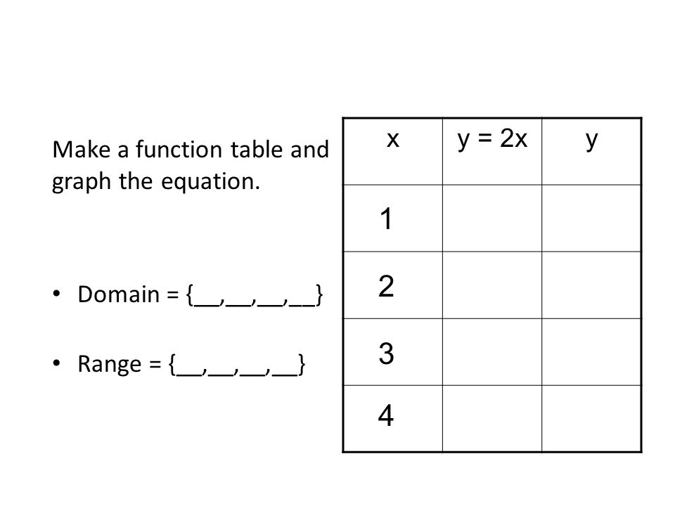 xy = 2xy Make a function table and graph the equation.