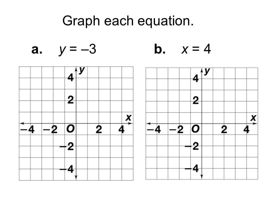 Graph each equation. a.y = –3b.x = 4