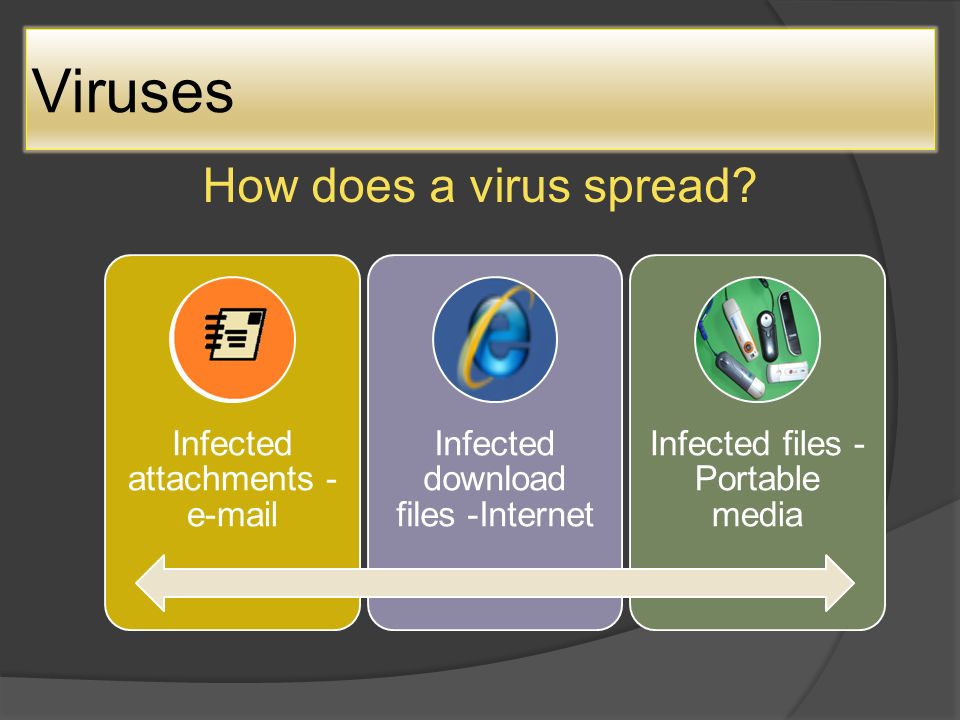 How does a virus spread.