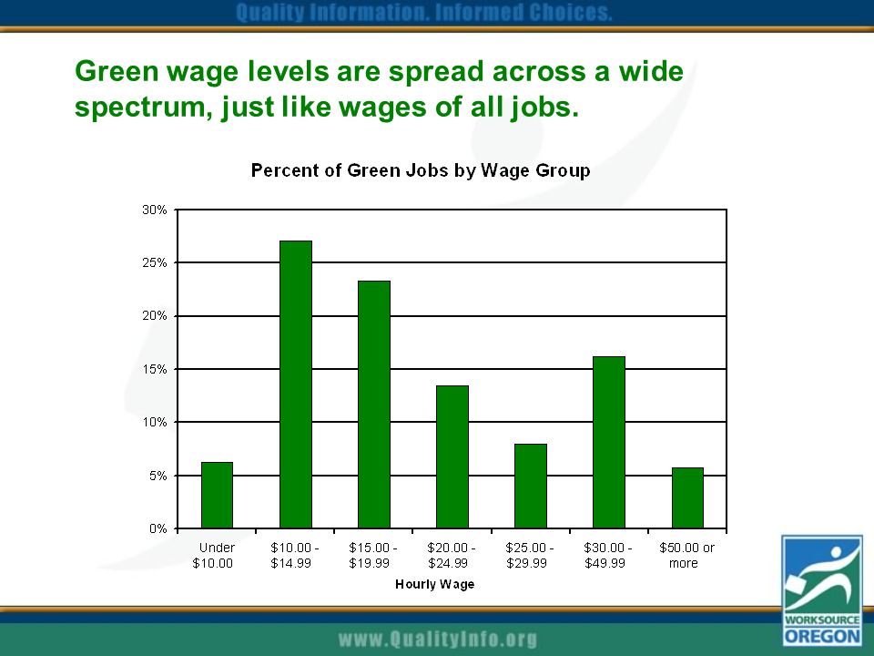 Green wage levels are spread across a wide spectrum, just like wages of all jobs.