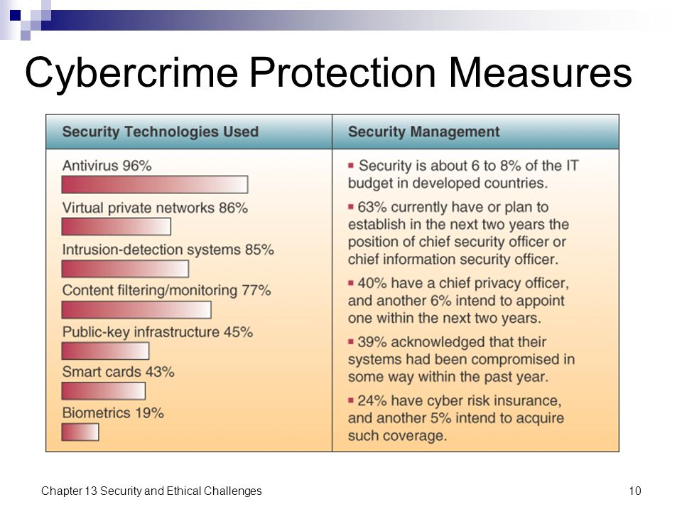 Hasil gambar untuk Cybercrime Protection Measures