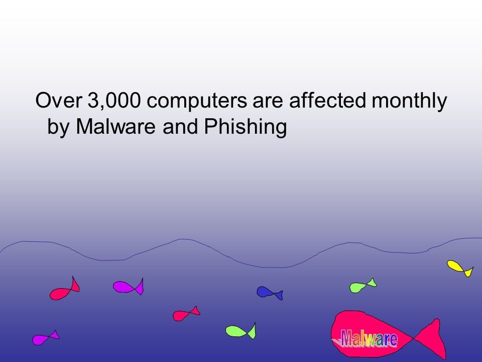 Over 3,000 computers are affected monthly by Malware and Phishing