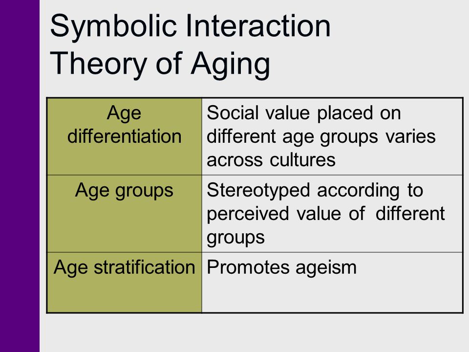 An overview of aging and existing cultural differences