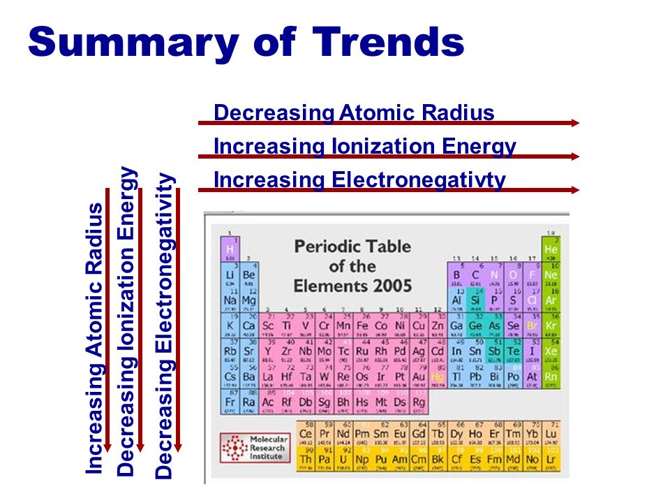 periodic table periodic table with electronegativities pdf periodic table with atomic radius electronegativity ionization - Periodic Table With Atomic Radius And Electronegativity periodic table periodic table with electronegativities pdf periodic table with atomic radius electronegativity ionization - Periodic Table With Atomic Radius And Electronegativity
