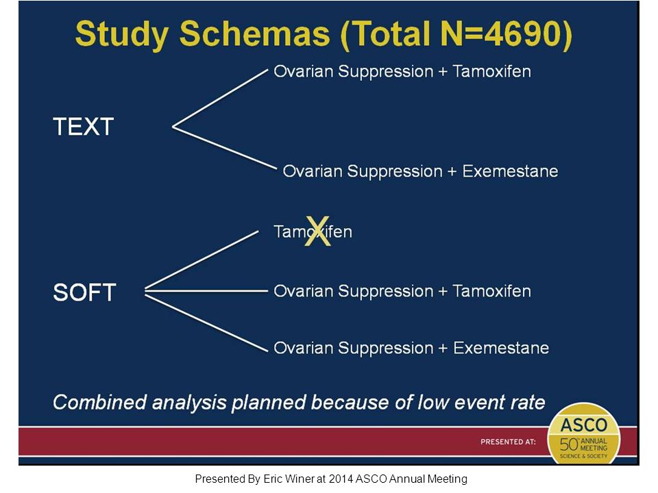 Study Schemas (Total N=4690) Presented By Eric Winer at 2014 ASCO Annual Meeting