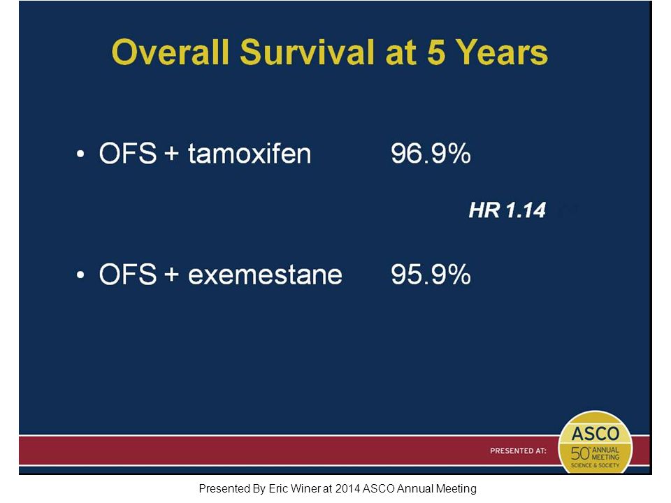 Overall Survival at 5 Years Presented By Eric Winer at 2014 ASCO Annual Meeting