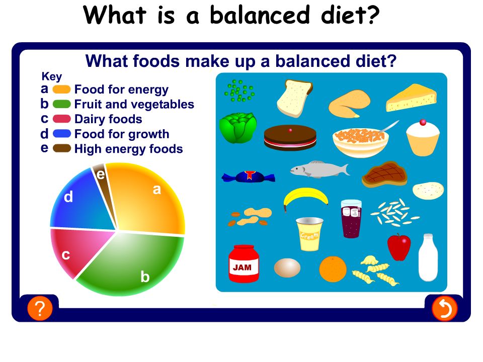 What is a balanced diet