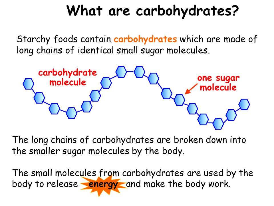 Starchy foods contain carbohydrates which are made of long chains of identical small sugar molecules.
