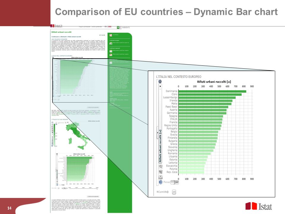 14 Comparison of EU countries – Dynamic Bar chart