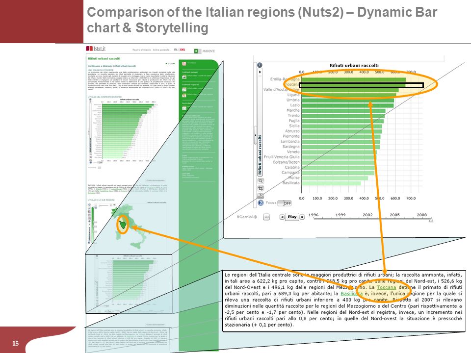 15 Comparison of the Italian regions (Nuts2) – Dynamic Bar chart & Storytelling