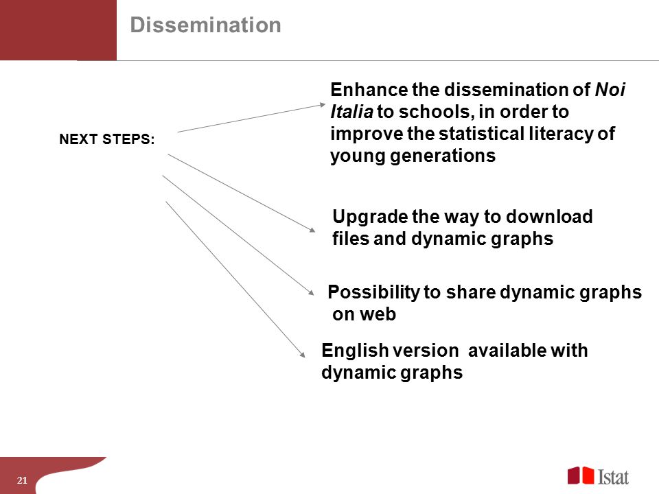 21 NEXT STEPS: Dissemination Enhance the dissemination of Noi Italia to schools, in order to improve the statistical literacy of young generations Upgrade the way to download files and dynamic graphs Possibility to share dynamic graphs on web English version available with dynamic graphs