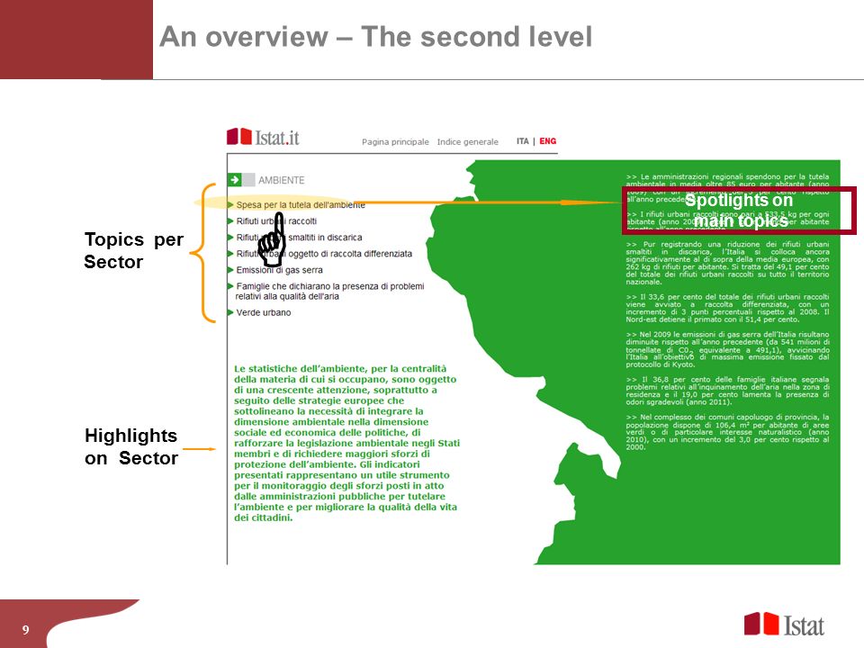 9 An overview – The second level  Topics per Sector Highlights on Sector Spotlights on main topics