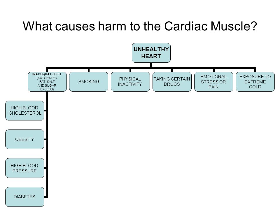What causes harm to the Cardiac Muscle.