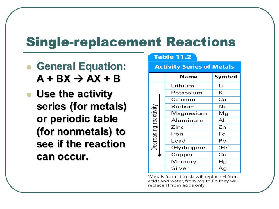 Single-replacement Reactions General Equation: A + BX  AX + B General Equation: A + BX  AX + B Use the activity series (for metals) or periodic table (for nonmetals) to see if the reaction can occur.