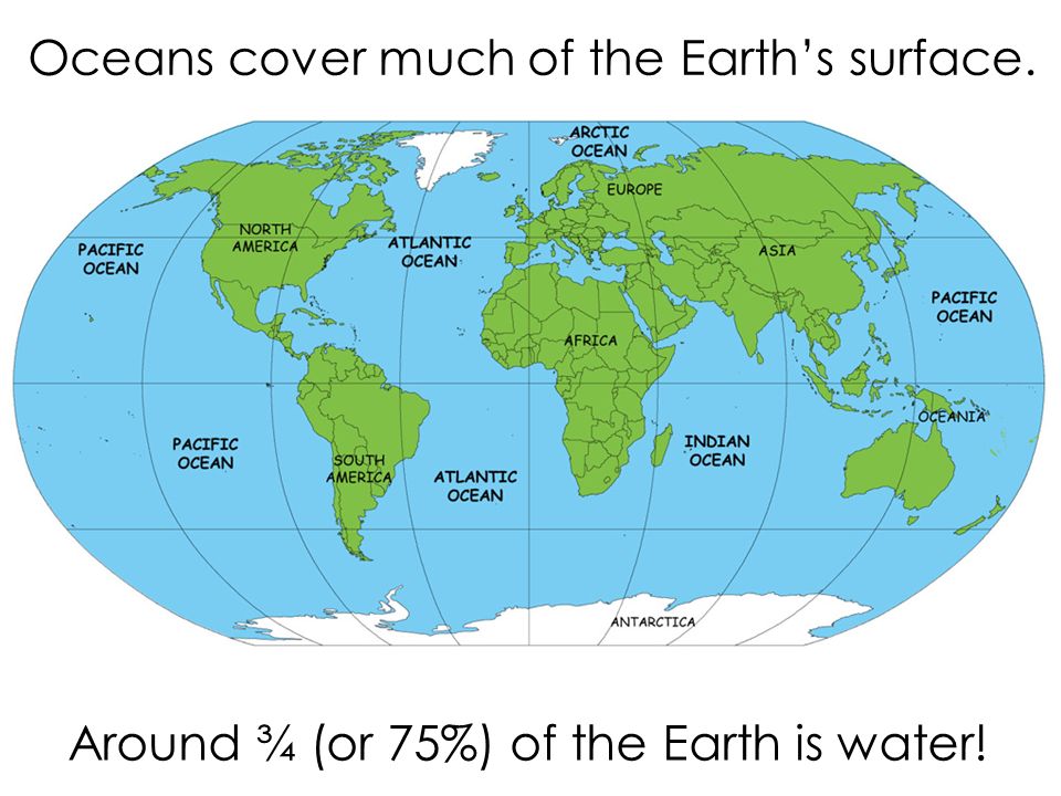 Oceans cover much of the Earth’s surface. Around ¾ (or 75%) of the Earth is water!