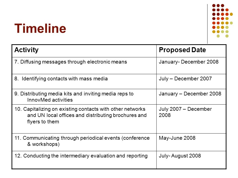 Timeline ActivityProposed Date 7.