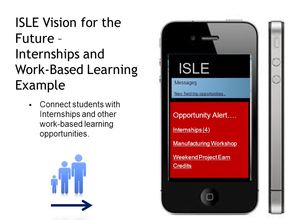 ISLE Vision for the Future – Internships and Work-Based Learning Example Connect students with Internships and other work-based learning opportunities.