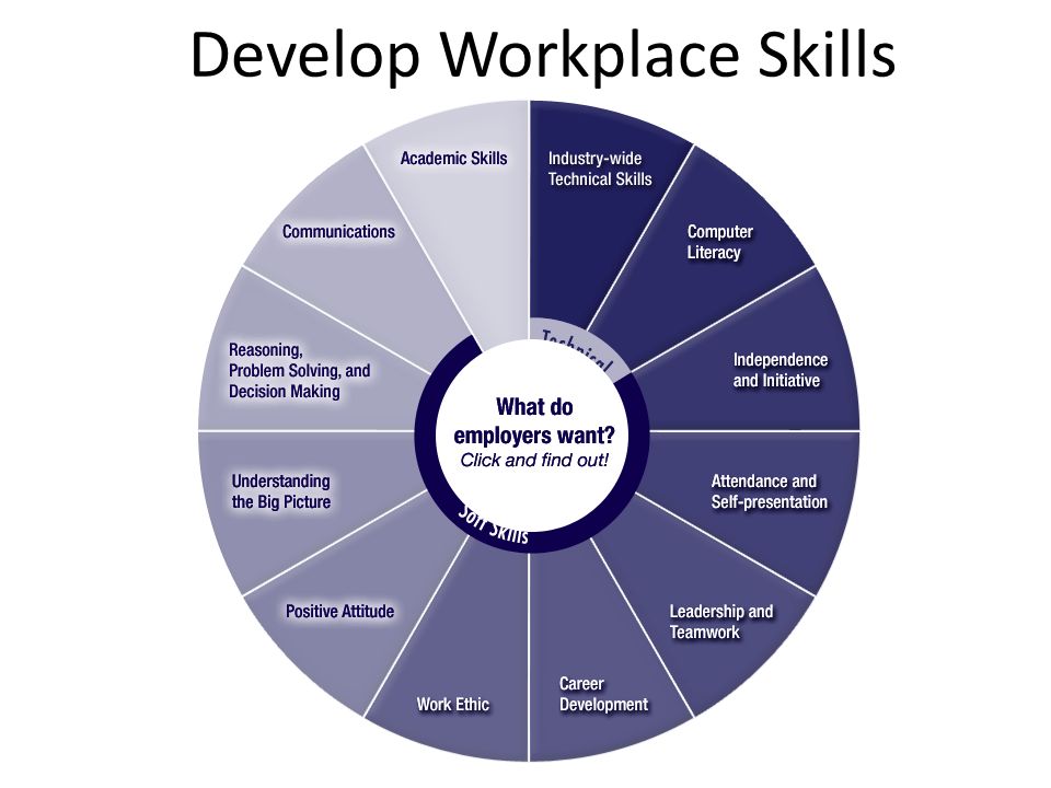 Develop Workplace Skills