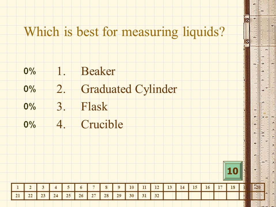Which is best for measuring liquids.