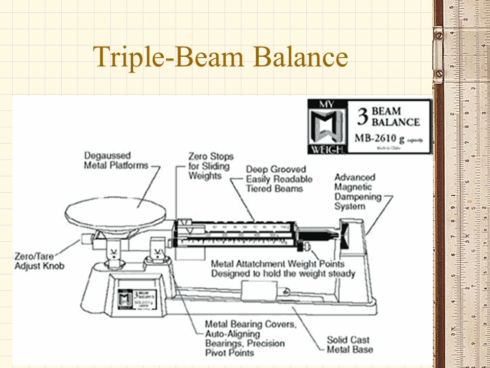 Triple-Beam Balance
