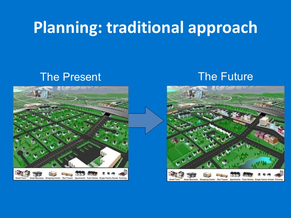 Planning: traditional approach The Future The Present