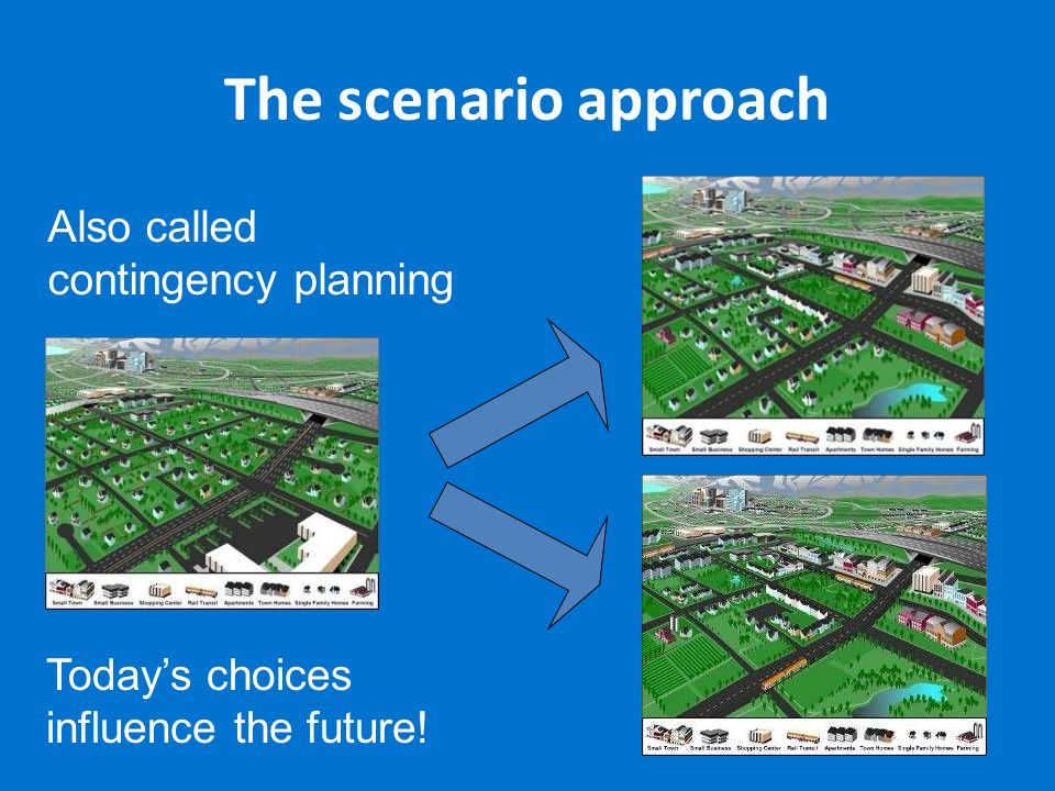 The scenario approach Also called contingency planning Today’s choices influence the future!