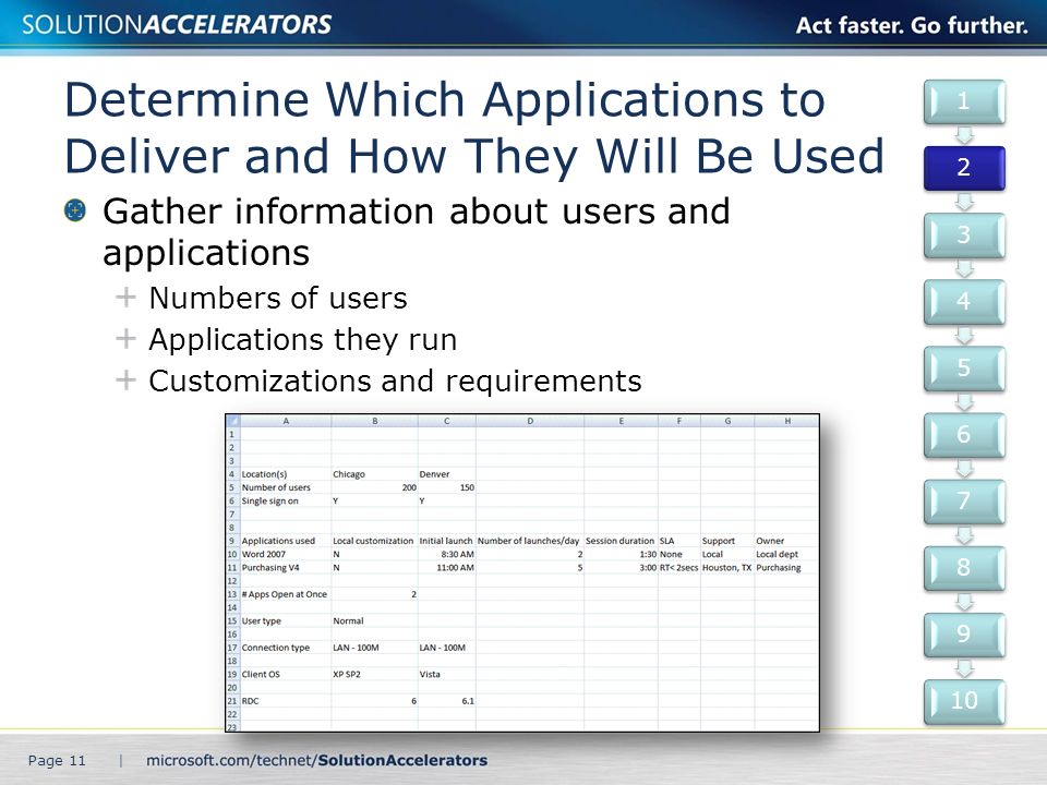 Determine Which Applications to Deliver and How They Will Be Used Gather information about users and applications Numbers of users Applications they run Customizations and requirements Page 11 |