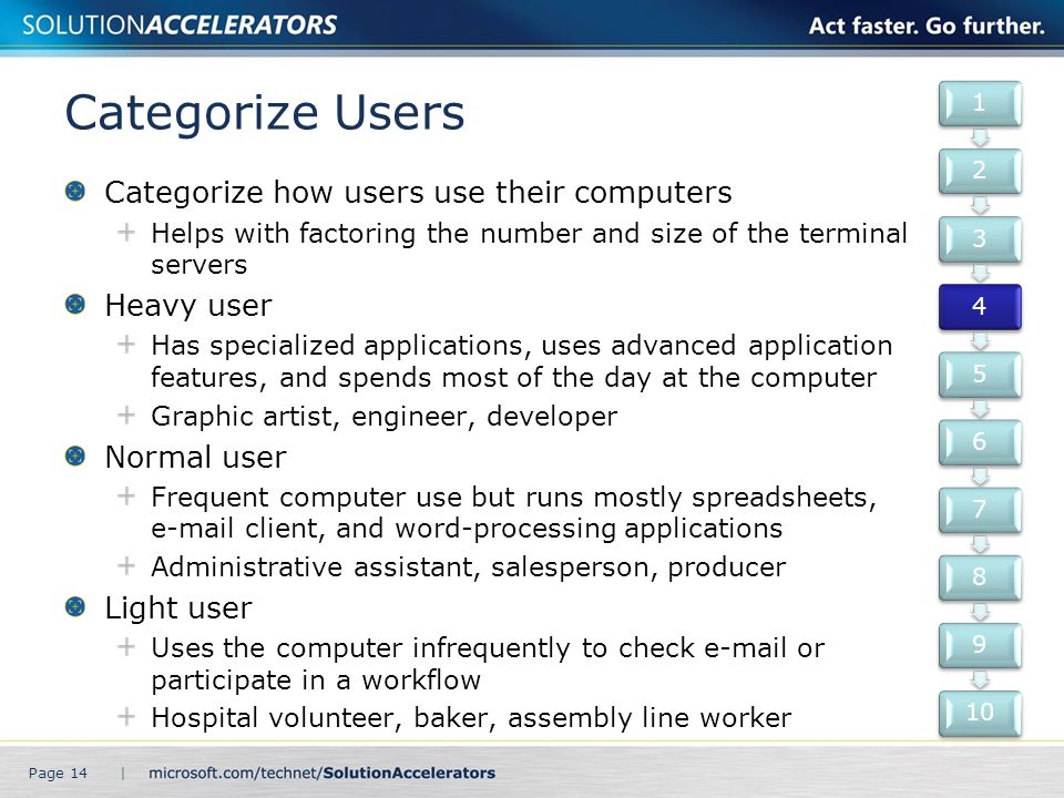 Categorize Users Categorize how users use their computers Helps with factoring the number and size of the terminal servers Heavy user Has specialized applications, uses advanced application features, and spends most of the day at the computer Graphic artist, engineer, developer Normal user Frequent computer use but runs mostly spreadsheets,  client, and word-processing applications Administrative assistant, salesperson, producer Light user Uses the computer infrequently to check  or participate in a workflow Hospital volunteer, baker, assembly line worker Page 14 |
