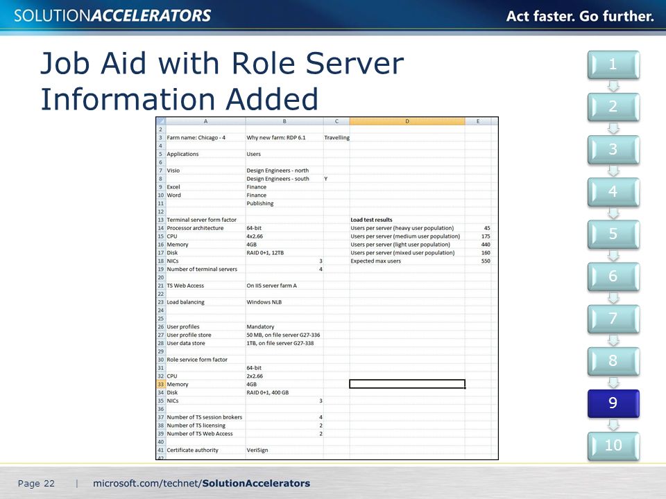 Job Aid with Role Server Information Added Page 22 |