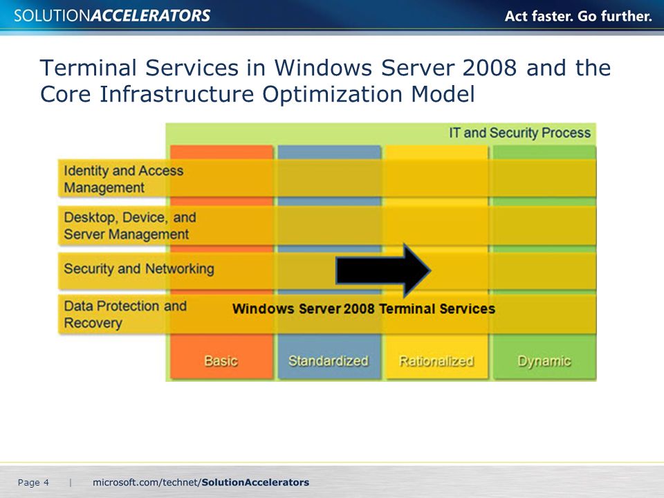 Terminal Services in Windows Server 2008 and the Core Infrastructure Optimization Model Page 4 |