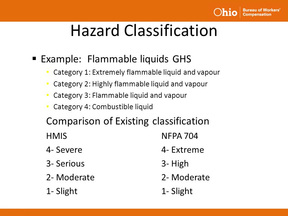 ben hissam bwc safety consultant ppt video online download sds format category 4