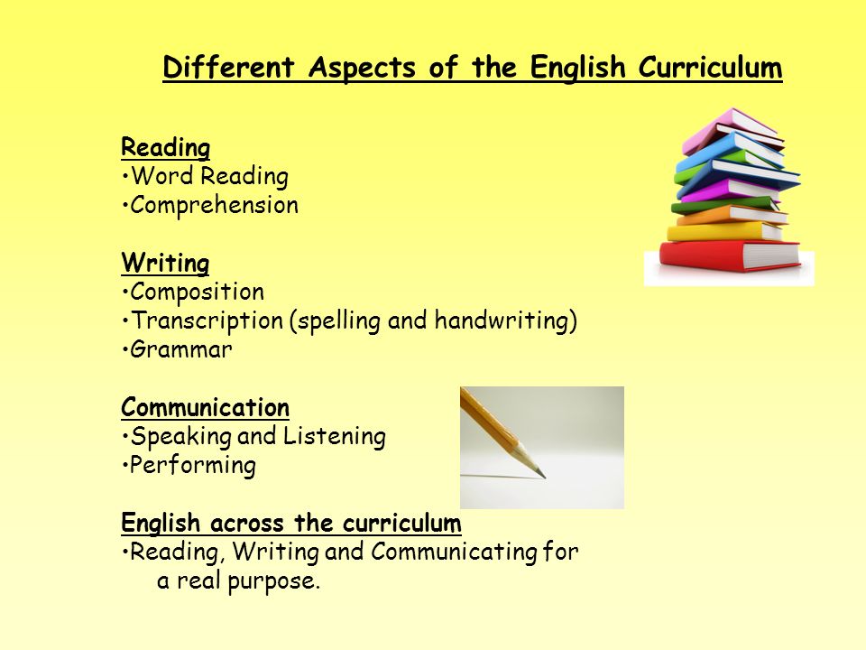 Reading Word Reading Comprehension Writing Composition Transcription (spelling and handwriting) Grammar Communication Speaking and Listening Performing English across the curriculum Reading, Writing and Communicating for a real purpose.