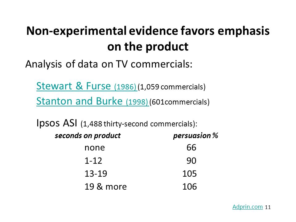 Non-experimental evidence favors emphasis on the product Analysis of data on TV commercials: Stewart & Furse (1986) Stewart & Furse (1986) (1,059 commercials) Stanton and Burke (1998) Stanton and Burke (1998) (601commercials) Ipsos ASI (1,488 thirty-second commercials): seconds on productpersuasion % none & more Adprin.com