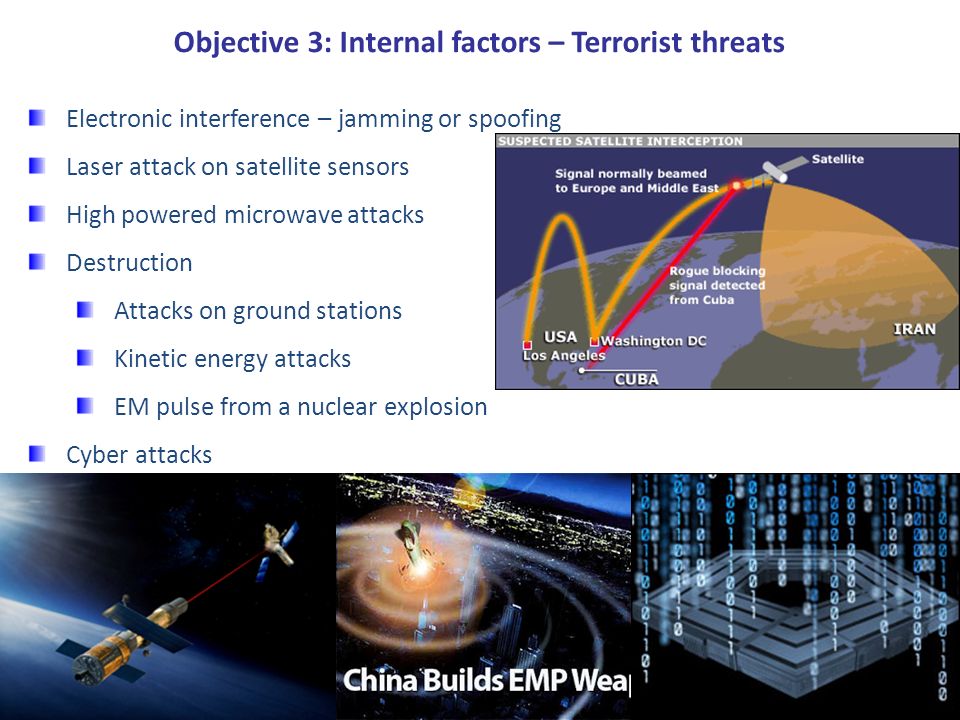 Objective 3: Internal factors – Terrorist threats Electronic interference – jamming or spoofing Laser attack on satellite sensors High powered microwave attacks Destruction Attacks on ground stations Kinetic energy attacks EM pulse from a nuclear explosion Cyber attacks