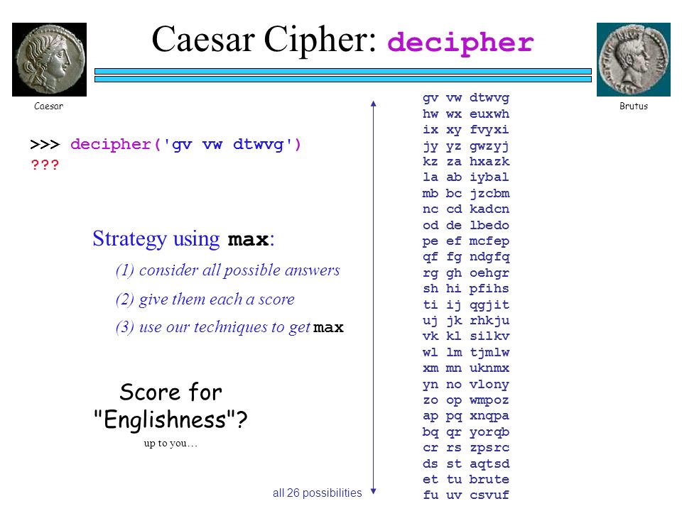 Caesar Cipher: decipher >>> decipher( gv vw dtwvg ) .