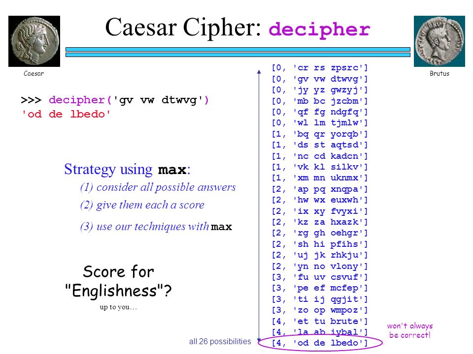 Caesar Cipher: decipher >>> decipher( gv vw dtwvg ) od de lbedo CaesarBrutus Strategy using max : (1) consider all possible answers (2) give them each a score (3) use our techniques with max [0, cr rs zpsrc ] [0, gv vw dtwvg ] [0, jy yz gwzyj ] [0, mb bc jzcbm ] [0, qf fg ndgfq ] [0, wl lm tjmlw ] [1, bq qr yorqb ] [1, ds st aqtsd ] [1, nc cd kadcn ] [1, vk kl silkv ] [1, xm mn uknmx ] [2, ap pq xnqpa ] [2, hw wx euxwh ] [2, ix xy fvyxi ] [2, kz za hxazk ] [2, rg gh oehgr ] [2, sh hi pfihs ] [2, uj jk rhkju ] [2, yn no vlony ] [3, fu uv csvuf ] [3, pe ef mcfep ] [3, ti ij qgjit ] [3, zo op wmpoz ] [4, et tu brute ] [4, la ab iybal ] [4, od de lbedo ] all 26 possibilities Score for Englishness .