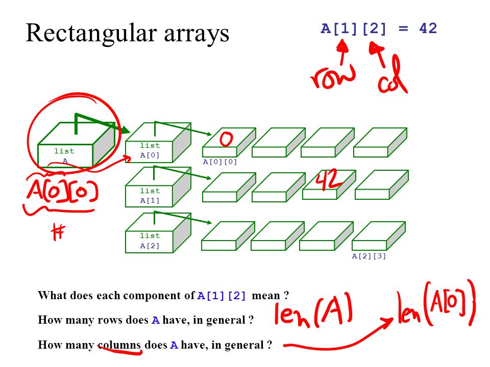 Rectangular arrays list A A[0] A[1] A[2] How many rows does A have, in general .