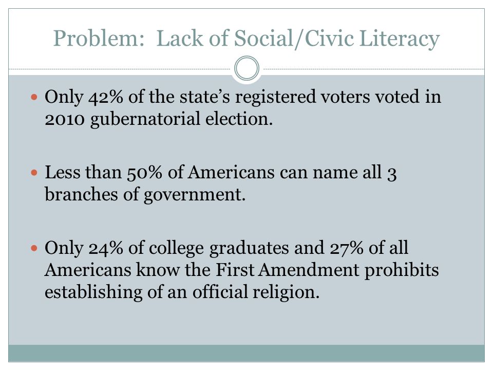 Problem: Lack of Social/Civic Literacy Only 42% of the state’s registered voters voted in 2010 gubernatorial election.
