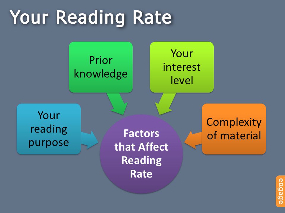 Factors that Affect Reading Rate Your reading purpose Prior knowledge Your interest level Complexity of material