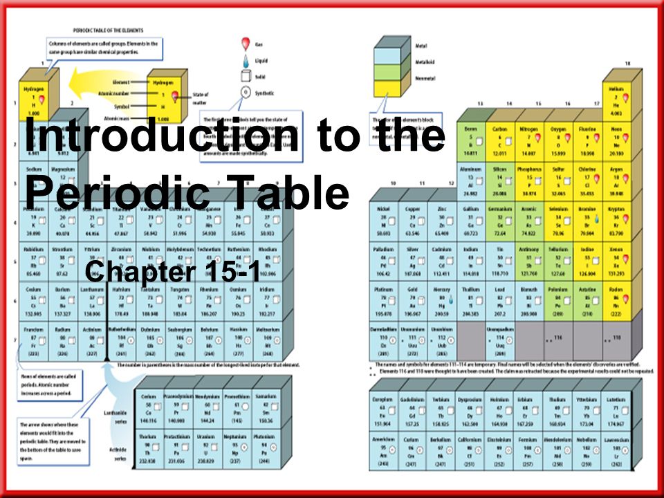 1 introduction to the periodic table chapter 15 1 - Periodic Table Of Elements With Everything Labeled On It 1 introduction to the periodic table chapter 15 1 - Periodic Table Of Elements With Everything Labeled On It
